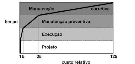 Manutenção preventiva de edificações e a relação com sinistros